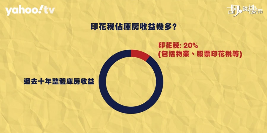 【預算案2024前瞻】全面撤辣是否可行? 剖析公共財政影響! (附影片)