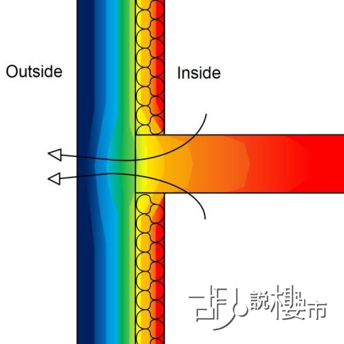 Thermal Bridge熱橋