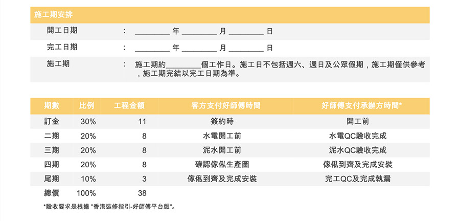 好師傅的標準工程合約中，會列明付款程序