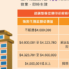 【樓市Update】$100印花稅的兩大潛在需求