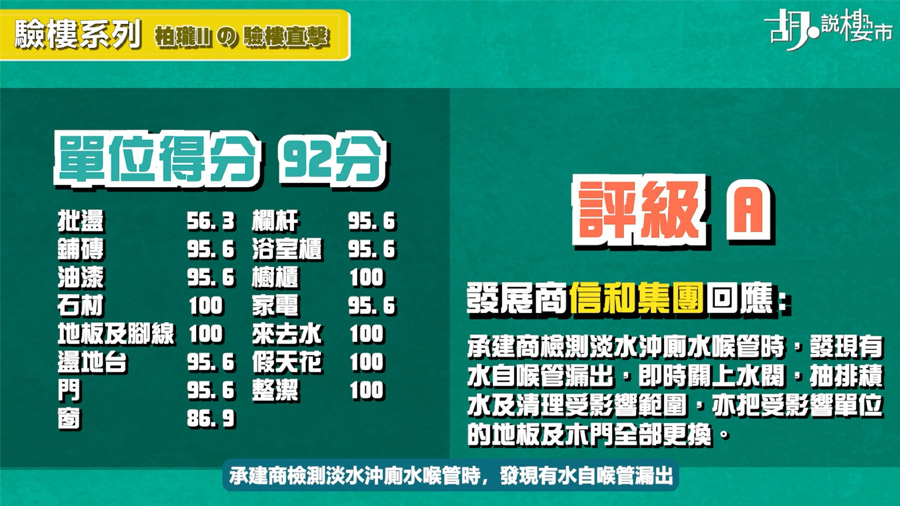單位得分92分