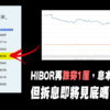 【樓市分析】HIBOR再跌穿1厘，息本比例轉五五開，但拆息即將見底嗎?