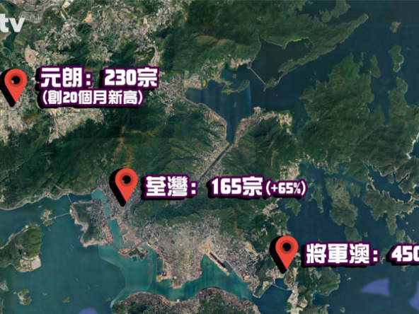 【樓市Update】香港租金直逼歷史高位，能否帶動樓市轉角？