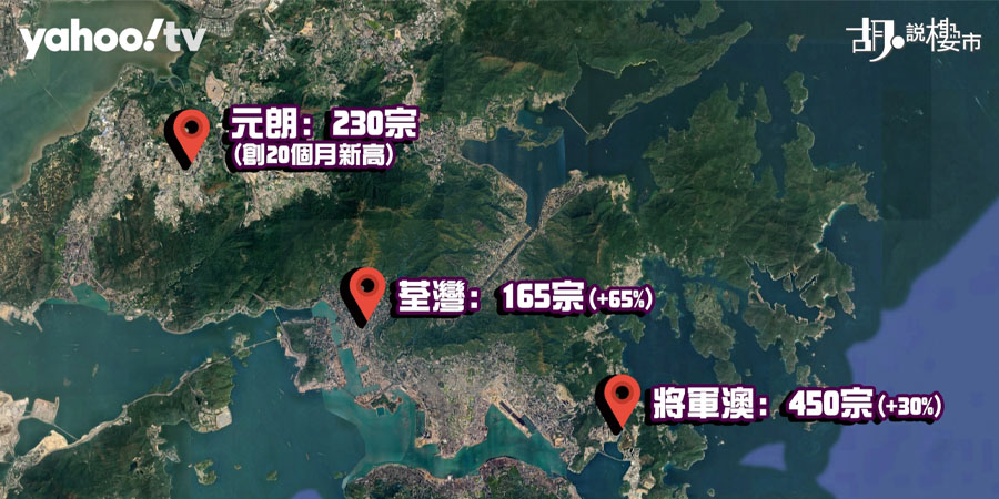 【樓市Update】香港租金直逼歷史高位，能否帶動樓市轉角？