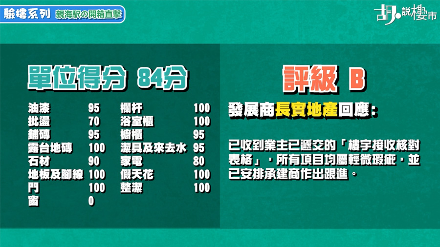 驗樓得分