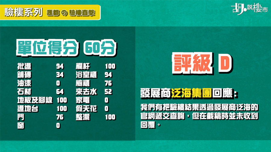 單位驗樓得分