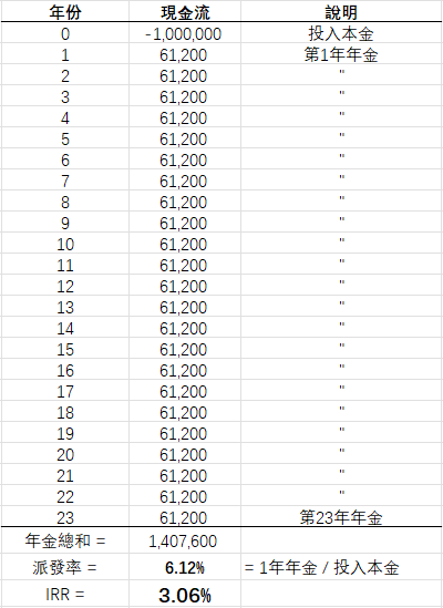 年金IRR