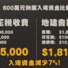 【樓市Update: 施政報告前瞻】地建會倡放寬厘印費至$600萬！分析對樓市的利與弊 (附影片)