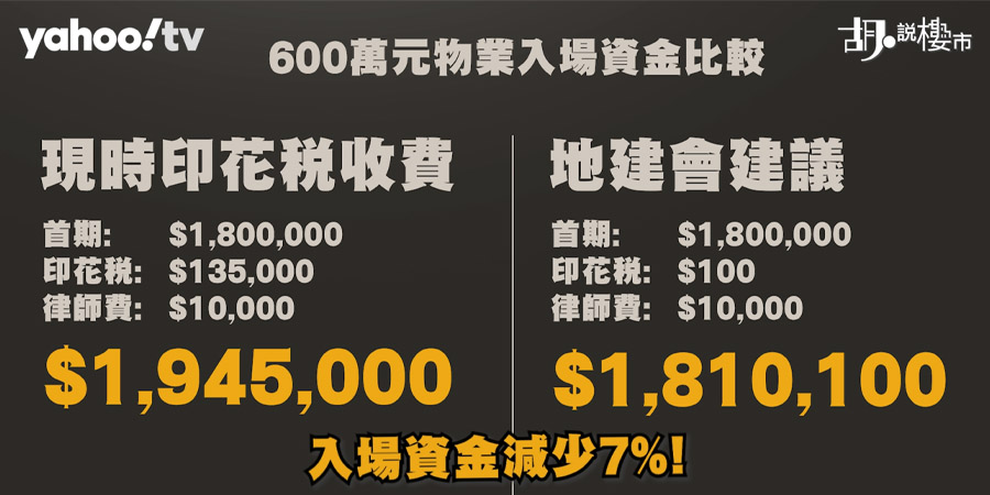 【樓市Update: 施政報告前瞻】地建會倡放寬厘印費至$600萬！分析對樓市的利與弊 (附影片)