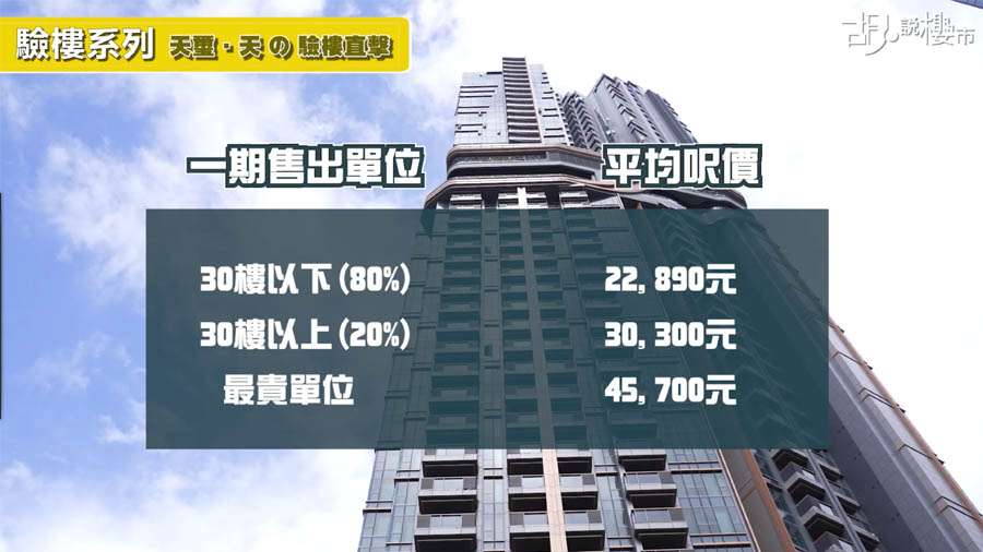 第一期迄今已售出887伙,當中八成屬於「Elite zone」的細單位,平均呎價約22,890元