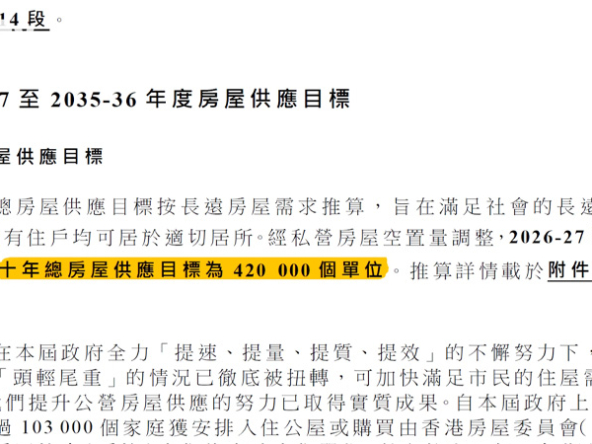 【長策會報告: 樓市供應】報告揭4大啟示！未來十年房屋需求創新低!? (附影片)