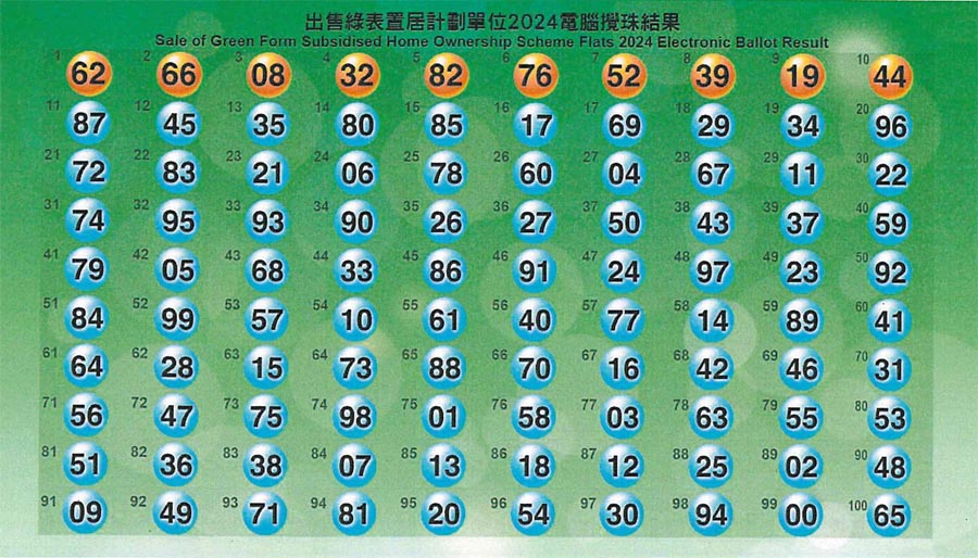 綠置居2024攪珠結果