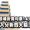 【柏景峰: 新盤速遞】首批150伙 折實均價14,588元平朗譽5% 深入分析四大關注點 (揀樓攻略)