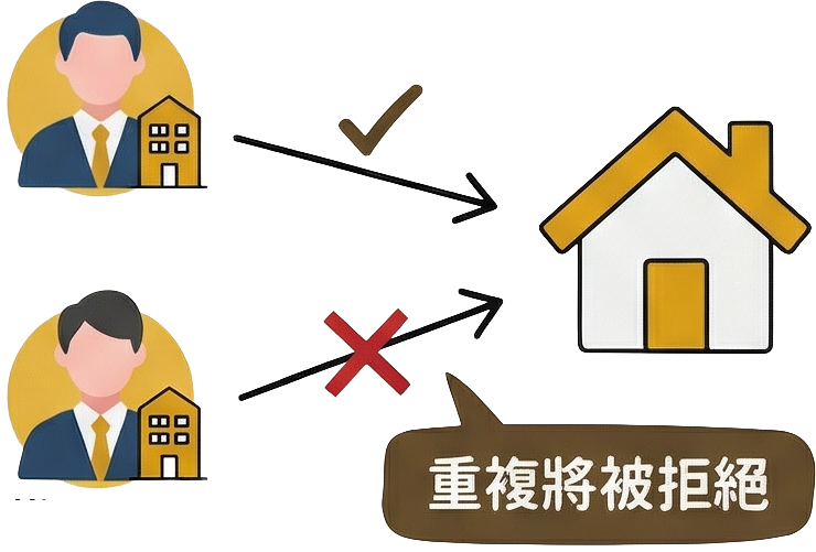 遵守「一行一盤」規則