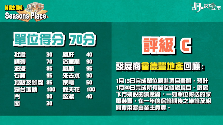 驗樓總評分與發展商回應