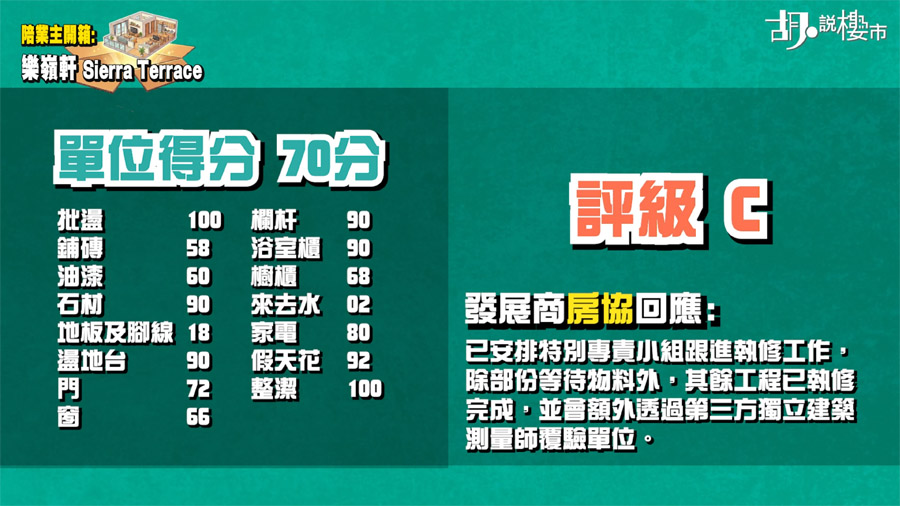 最終單位獲得 70 分