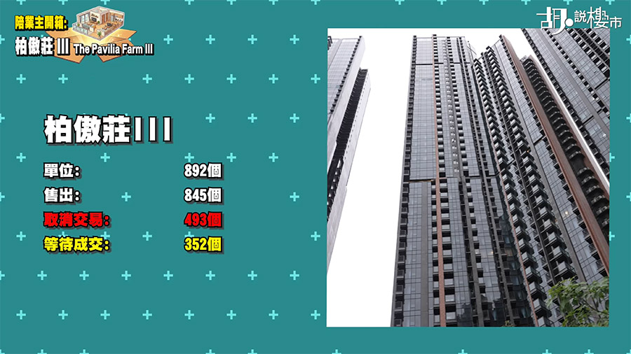 柏傲莊III 