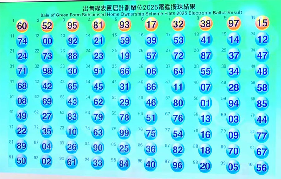 綠置居2026攪珠結果