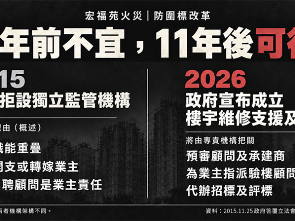 【宏福苑調查報告120項建議】防圍標改革，11年前困難重重、11年後為何可行？