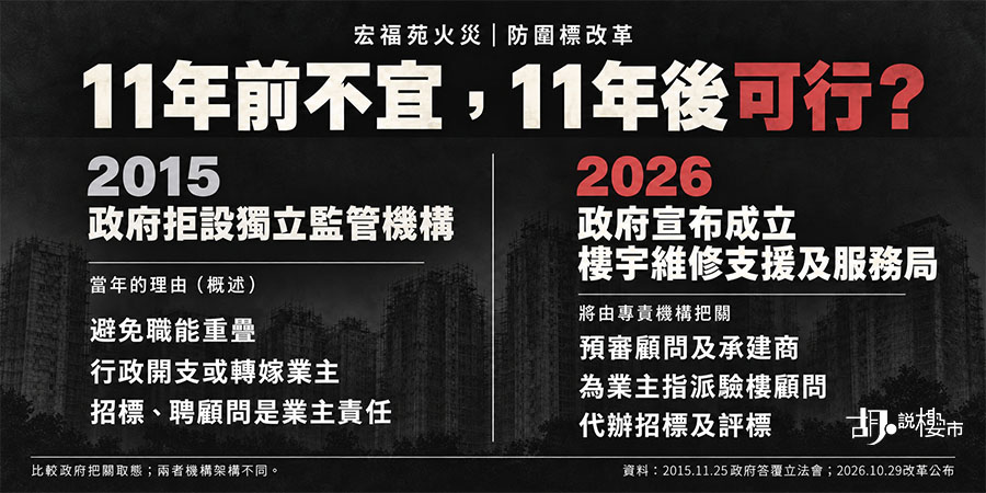 【宏福苑調查報告120項建議】防圍標改革，11年前困難重重、11年後為何可行？